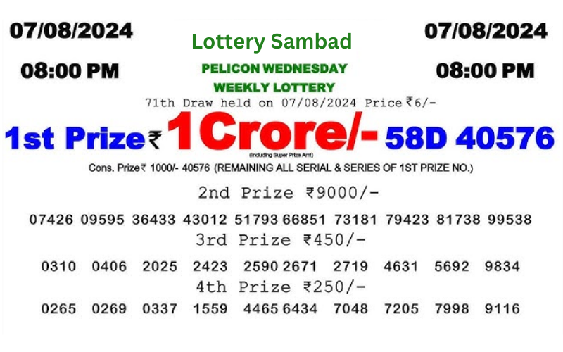 LOTTERY SAMBAD NIGHT